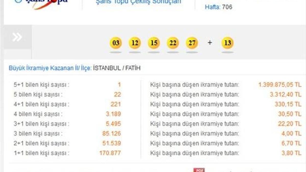 İstanbul'da taksici cinayeti