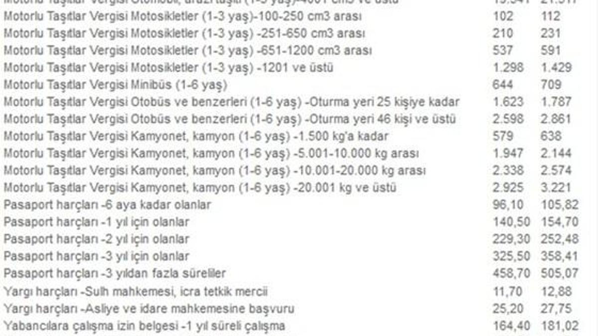 Akdeniz’de yanan gemiden 13 Türk kurtarıldı