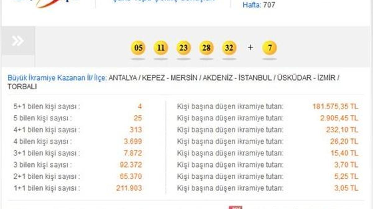 Şans Topu 31 Aralık 2014 çekilişi - Şans Topu sonucu