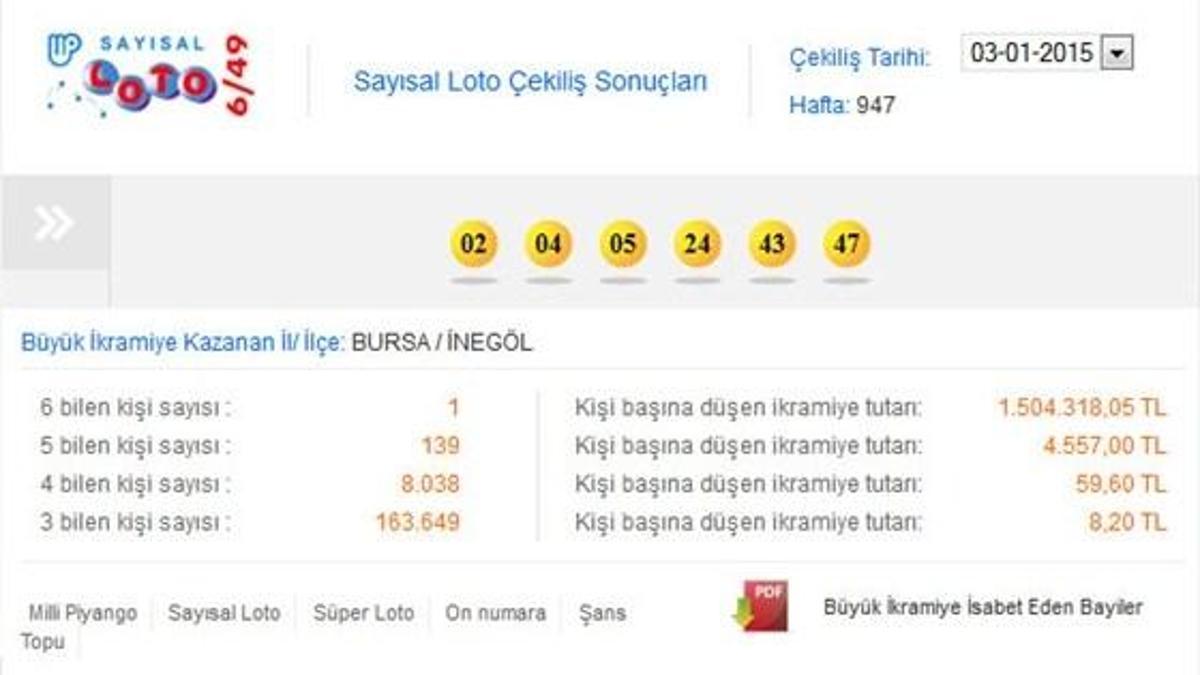 Sayısal Loto 3 Ocak çekilişi - Sayısal Loto sonucu
