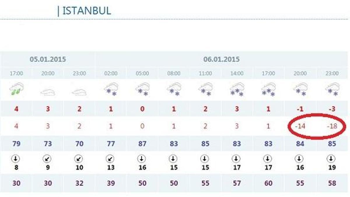 AKOM'dan İstanbul için uyarı! Bu saatlere dikkat!