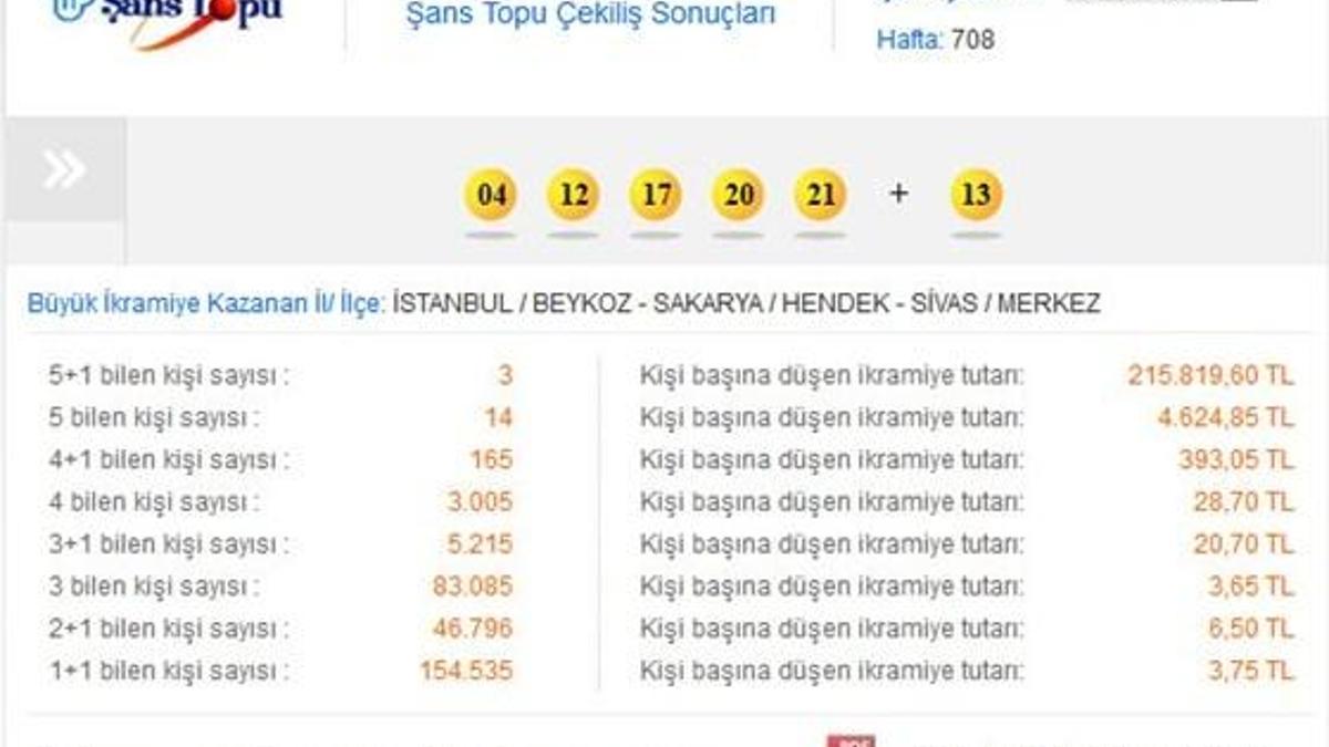 Şans Topu 7 Ocak 2014 çekilişi - Şans Topu sonucu