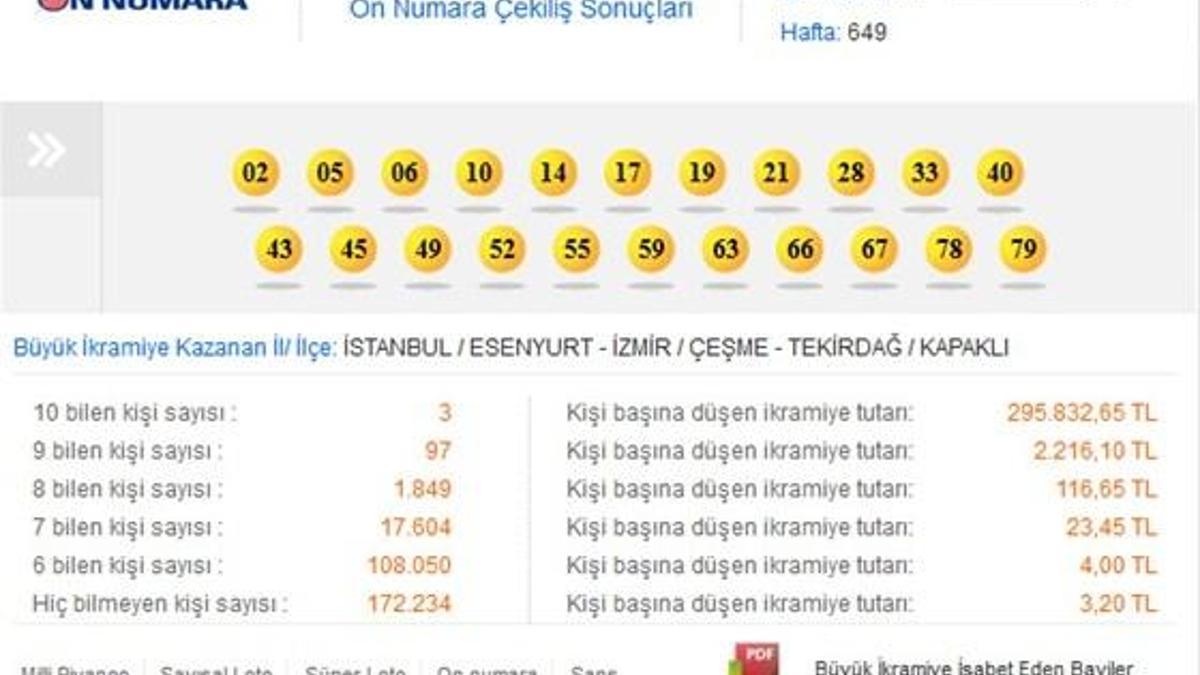On Numara 12 Ocak 2014 çekilişi - On Numara sonucu