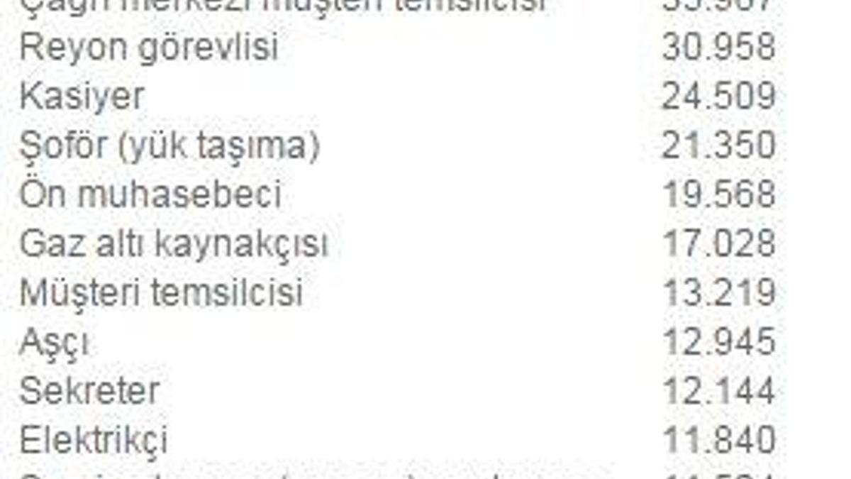 Petrol 50 doları aştı