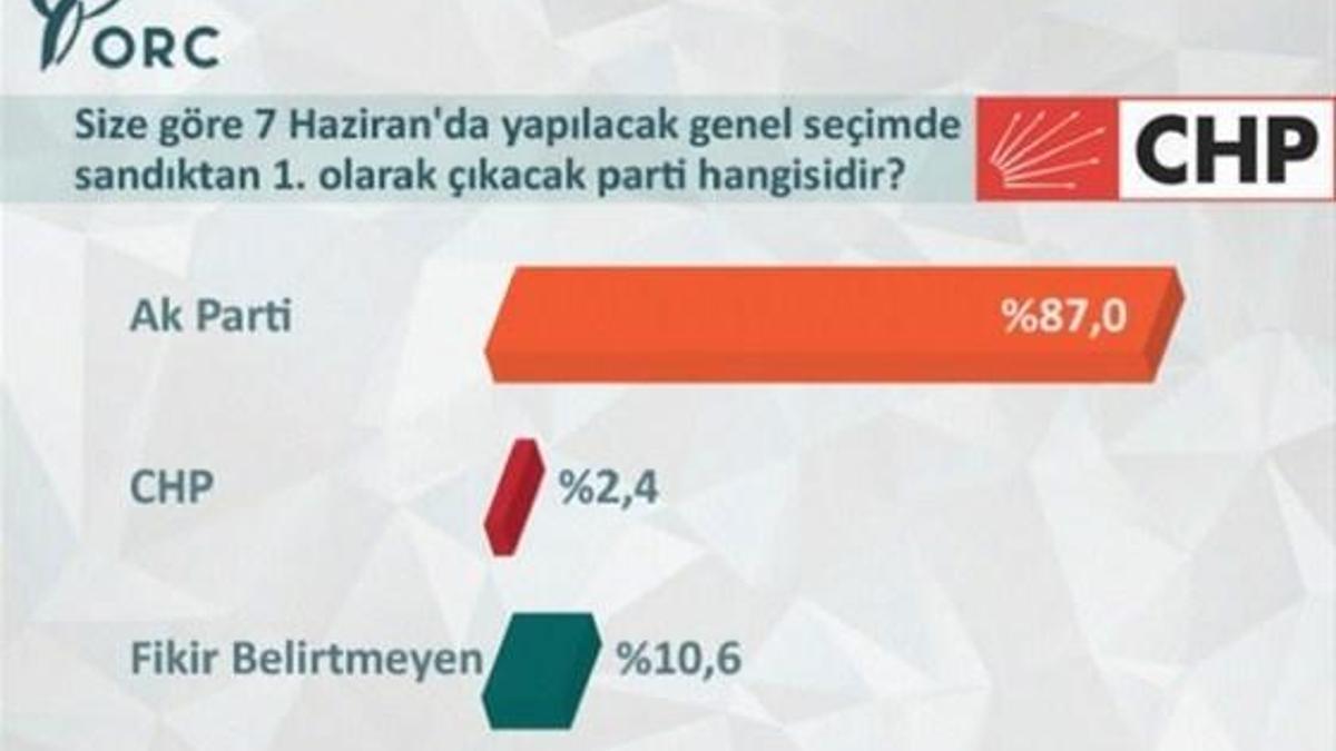 Seçime 5 ay kala CHP'ye şok!