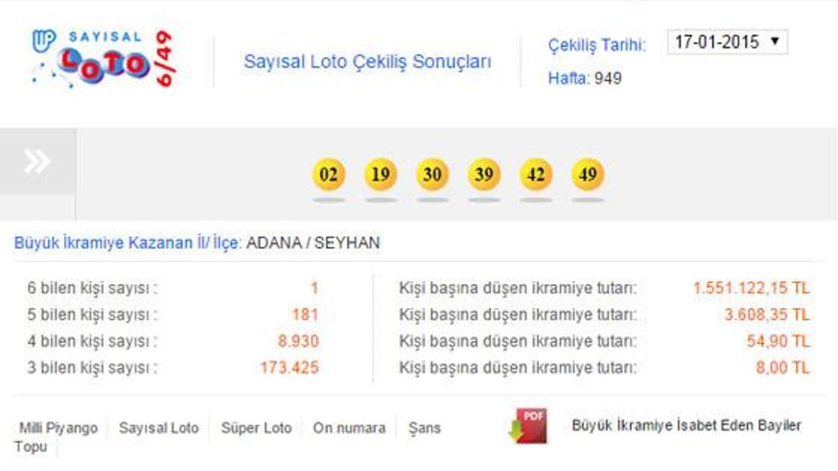 Sayısal Loto 17 Ocak çekilişi - Sayısal Loto sonucu