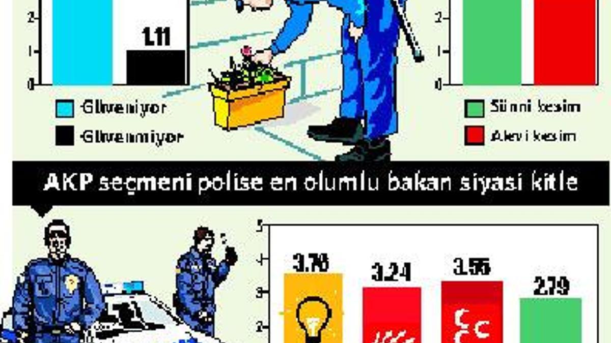 Hâlâ polise güveniyoruz