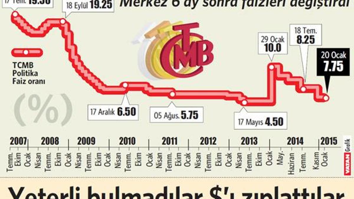 Bağış ve Güler'den oylama ilişkin ilk yorum