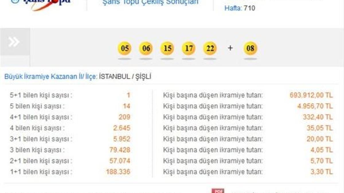 Şans Topu 21 Ocak 2014 çekilişi - Şans Topu sonucu