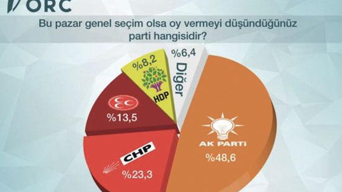 2015'in en kapsamlı seçim anketi!
