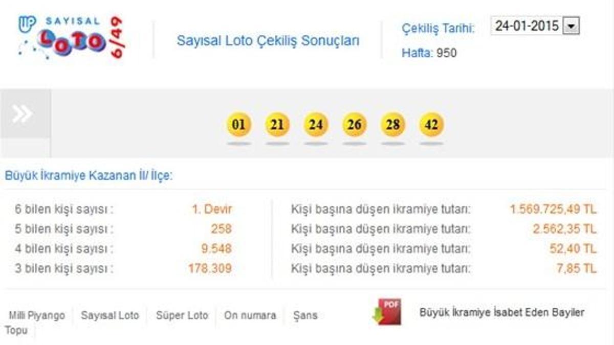 Sayısal Loto çekilişi - Sayısal Loto 24 Ocak sonucu