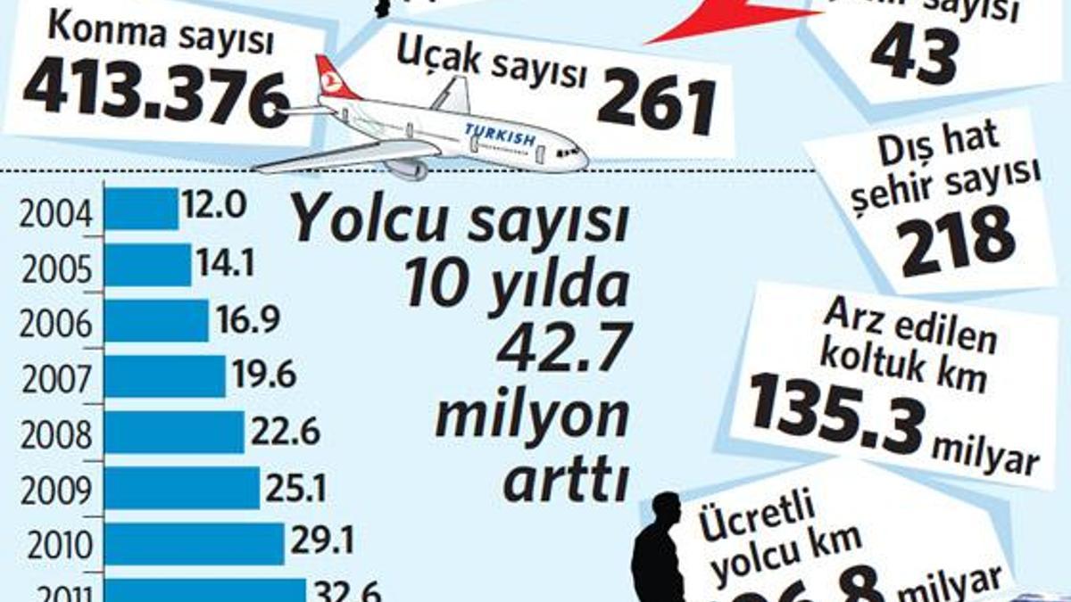 4 milyar dolara 10 uçak!