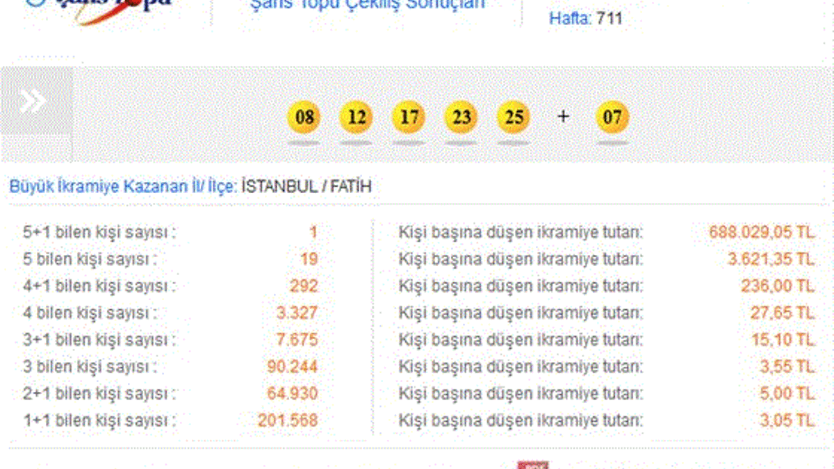 Şans Topu çekilişi - Şans Topu 28 Ocak 2014 sonucu