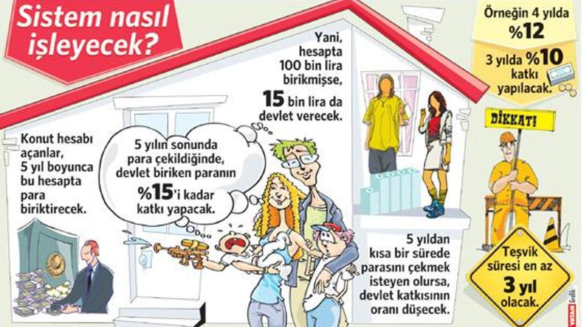 Sanayi bekleyecek ‘ev’lenen coşacak!