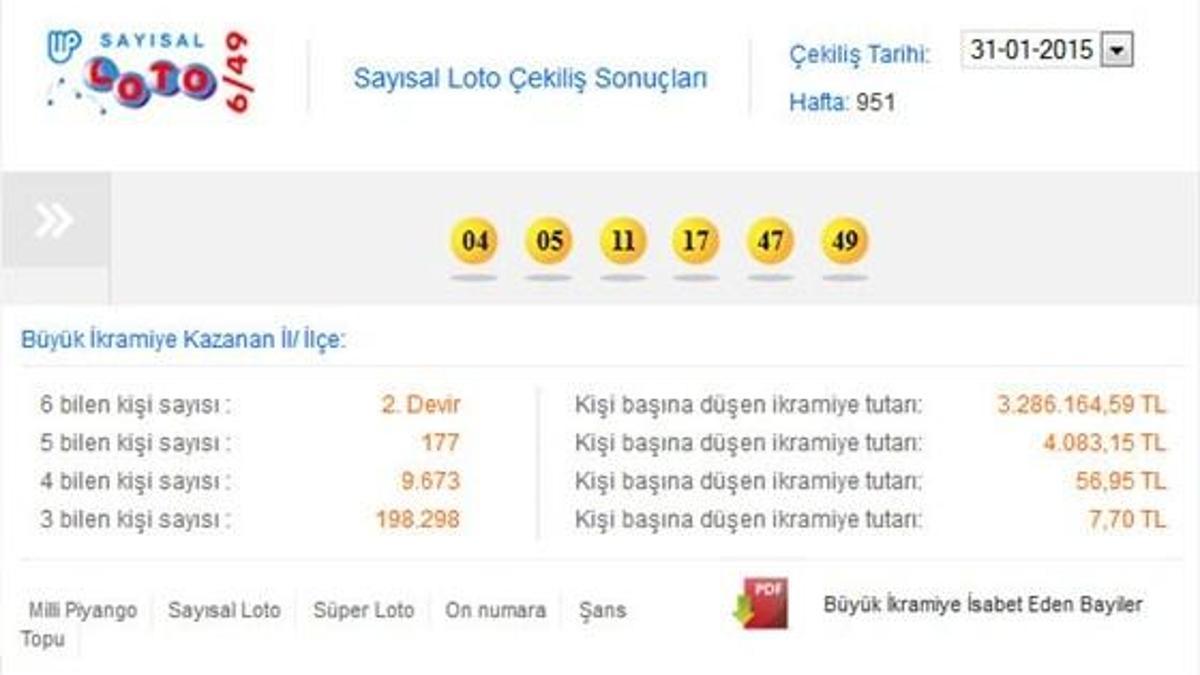 Sayısal Loto çekildi - Sayısal Loto 31 Ocak sonucu
