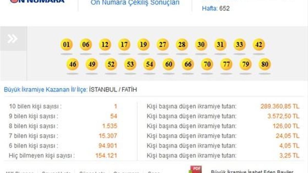 On Numara 2 Şubat 2015 çekilişi - On Numara sonucu