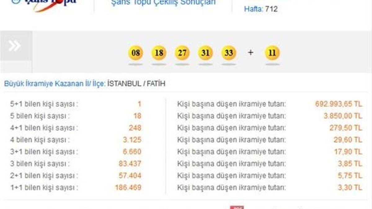 Şans Topu çekilişi - Şans Topu 4 Ocak 2015 sonucu