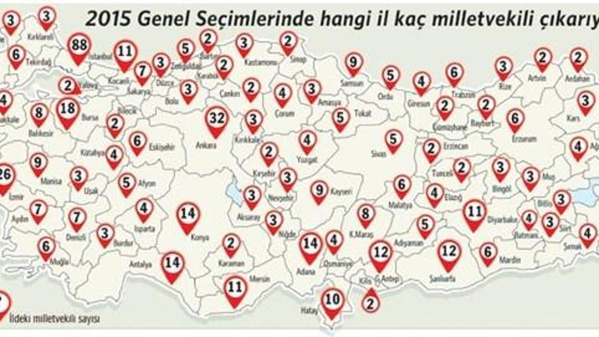 Komisyon delil yok etti