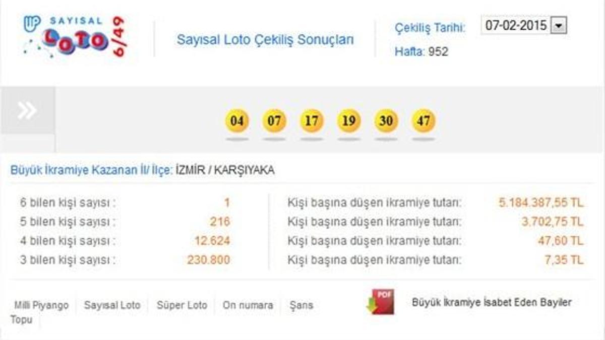 Sayısal Loto çekildi - Sayısal Loto 7 Şubat sonucu