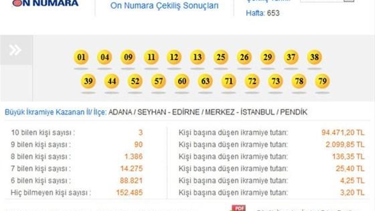 On Numara çekildi - On Numara 9 Şubat 2015 sonucu