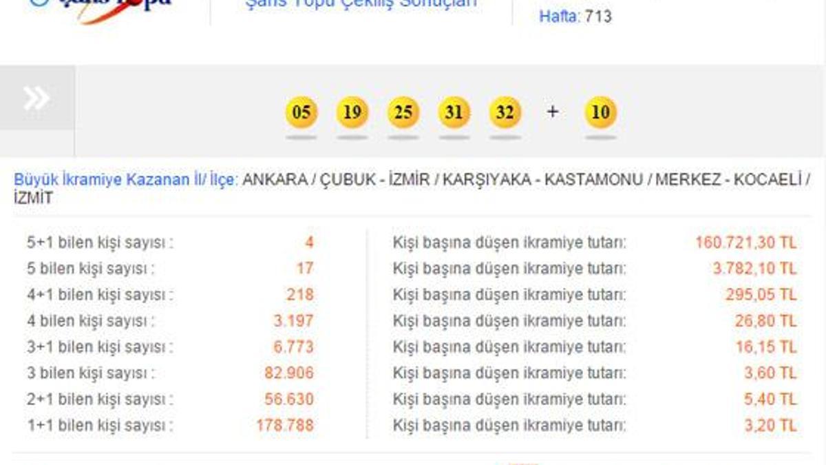 Şans Topu çekilişi - Şans Topu 12 Şubat 2015 sonucu