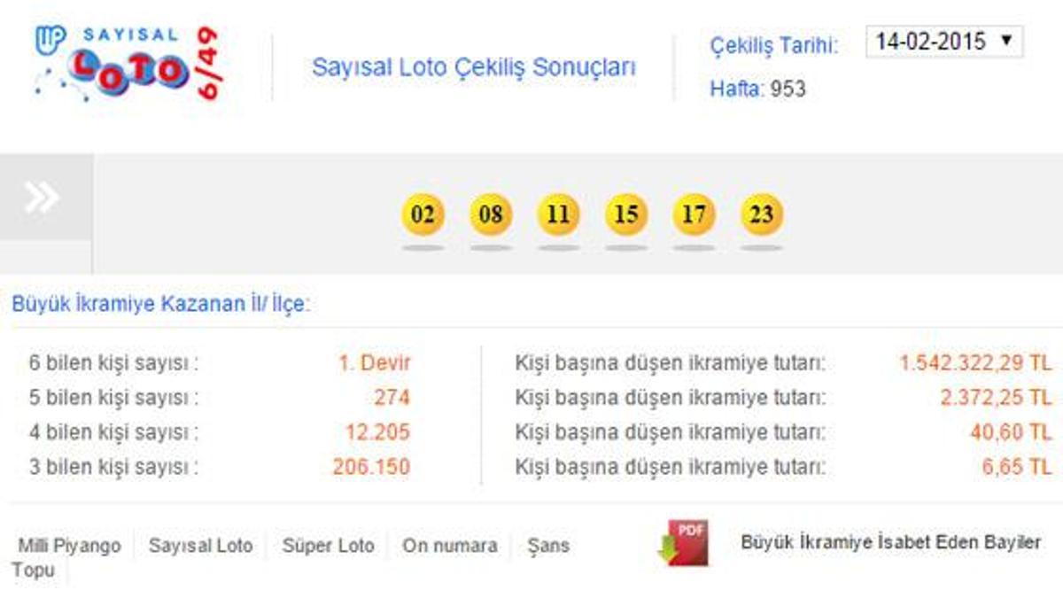 Sayısal Loto 14 Şubat 2015 çekilişi!