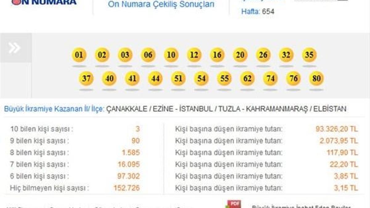 On Numara çekildi - On Numara 16 Şubat 2015 sonucu