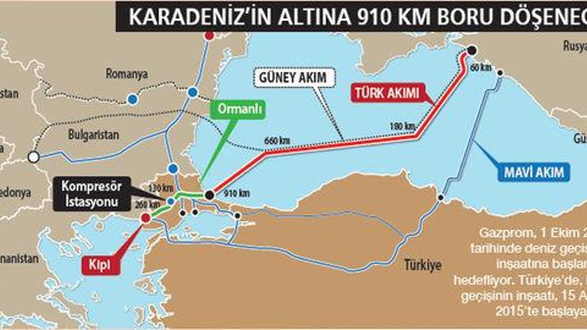 Milyarlarca dolar böyle akacak!
