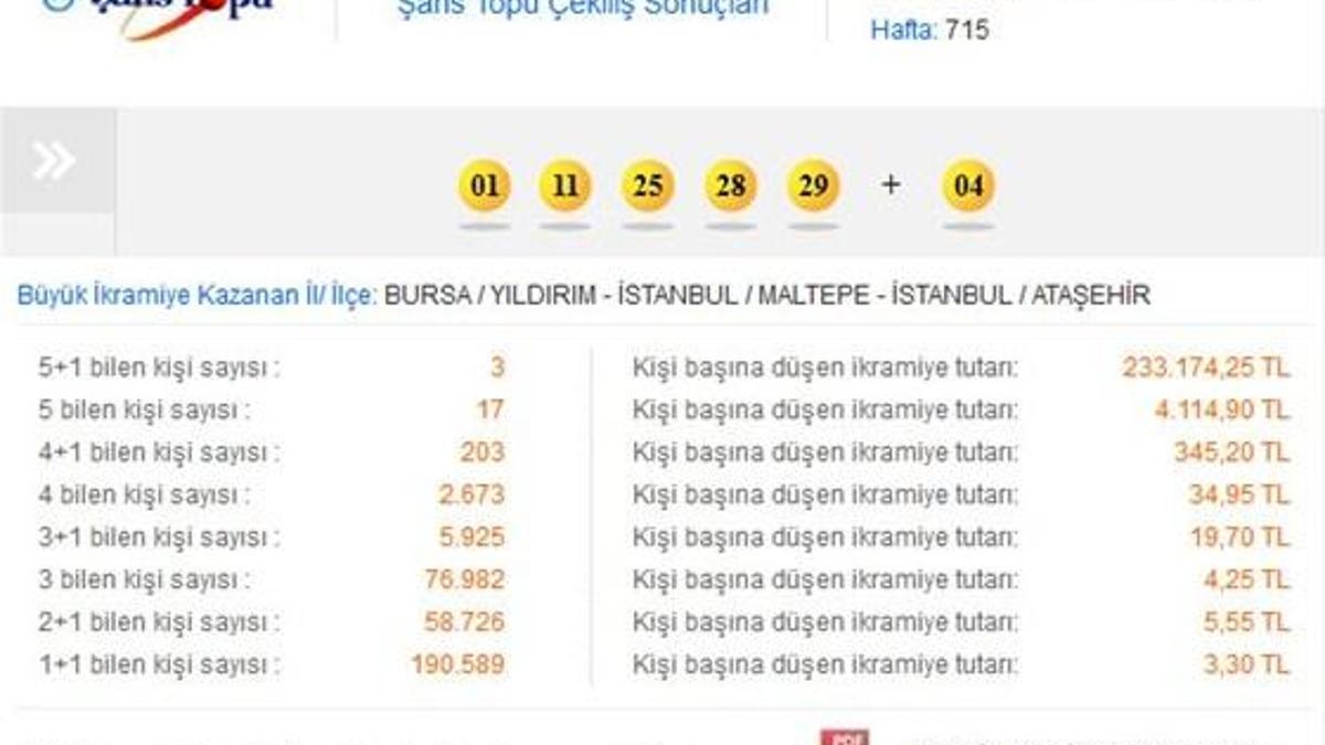 Şans Topu çekildi - Şans Topu 25 Şubat 2015 sonucu
