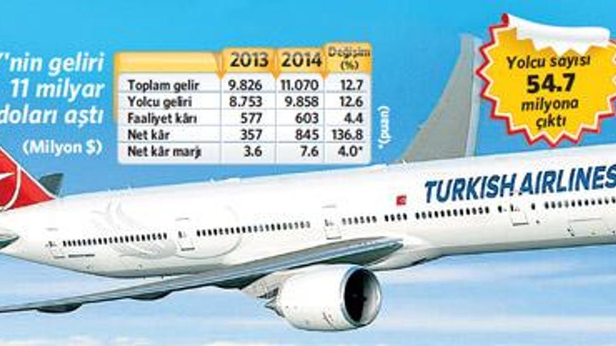 Kârı yüksekten uçtu bilet inişe geçemedi!