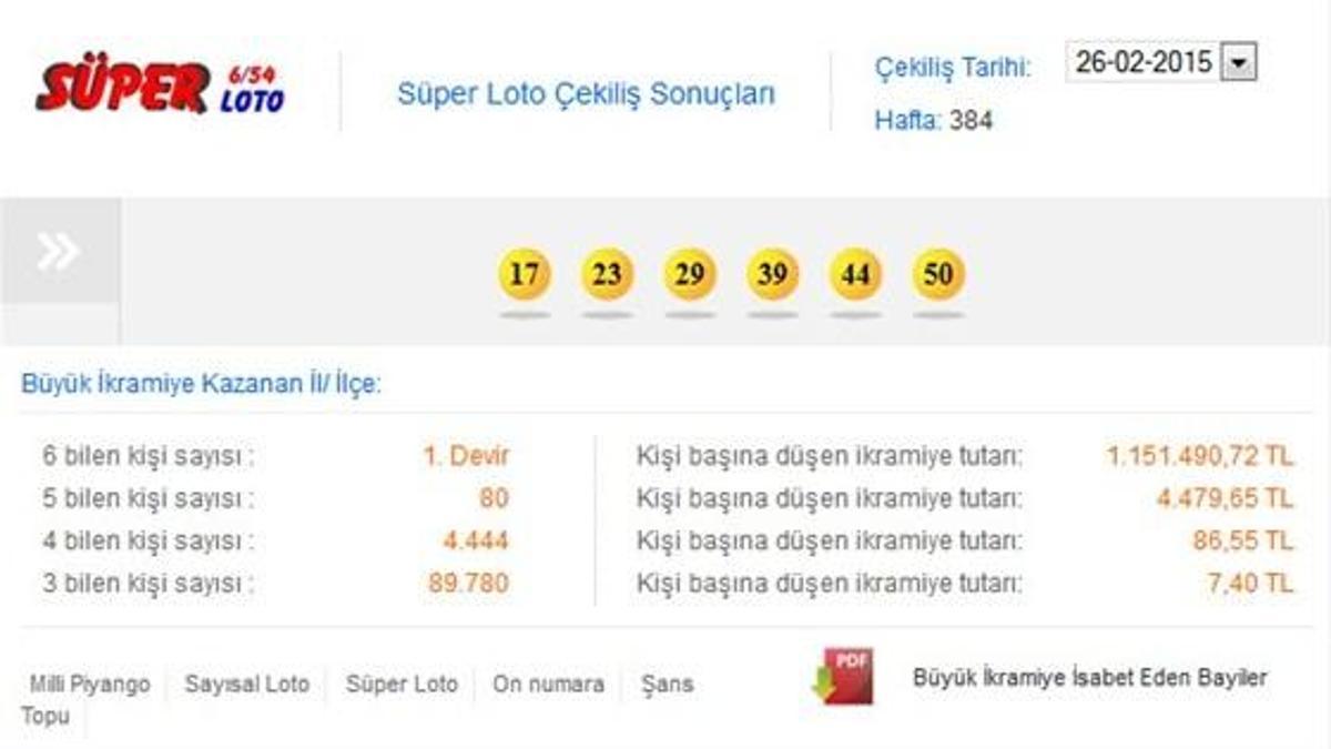 Süper Loto çekildi - Süper Loto 26 Şubat 2015 sonucu