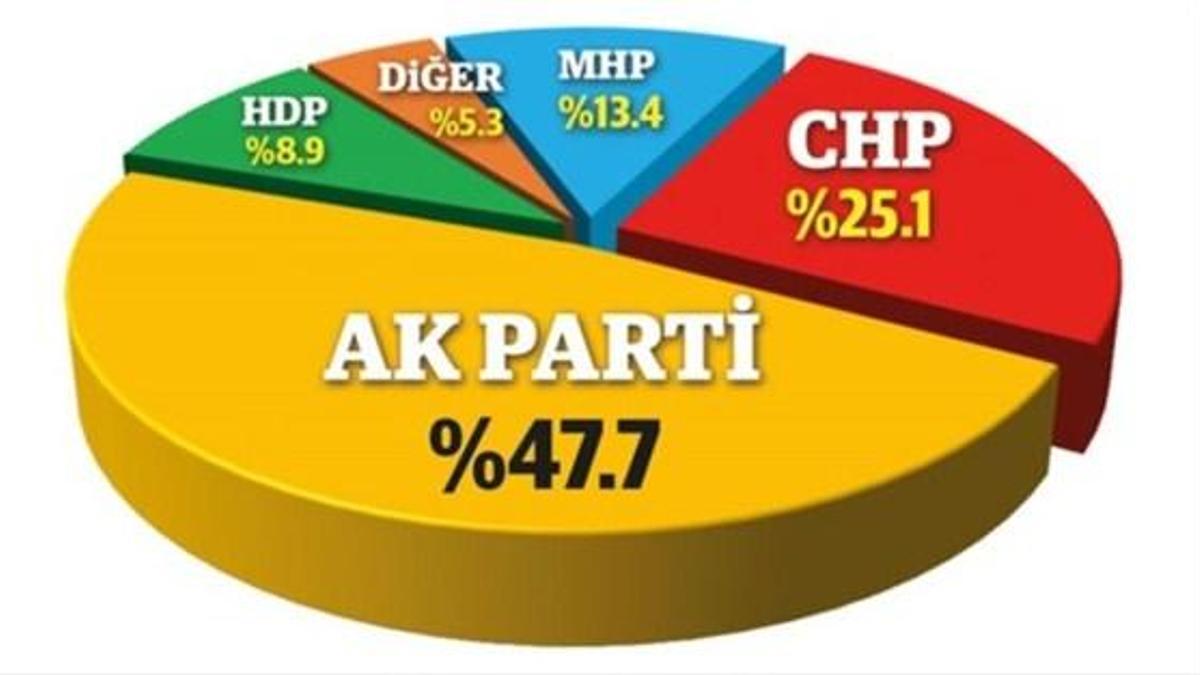 Erdoğan'ın Malatya'ya neden gittiği ortaya çıktı!