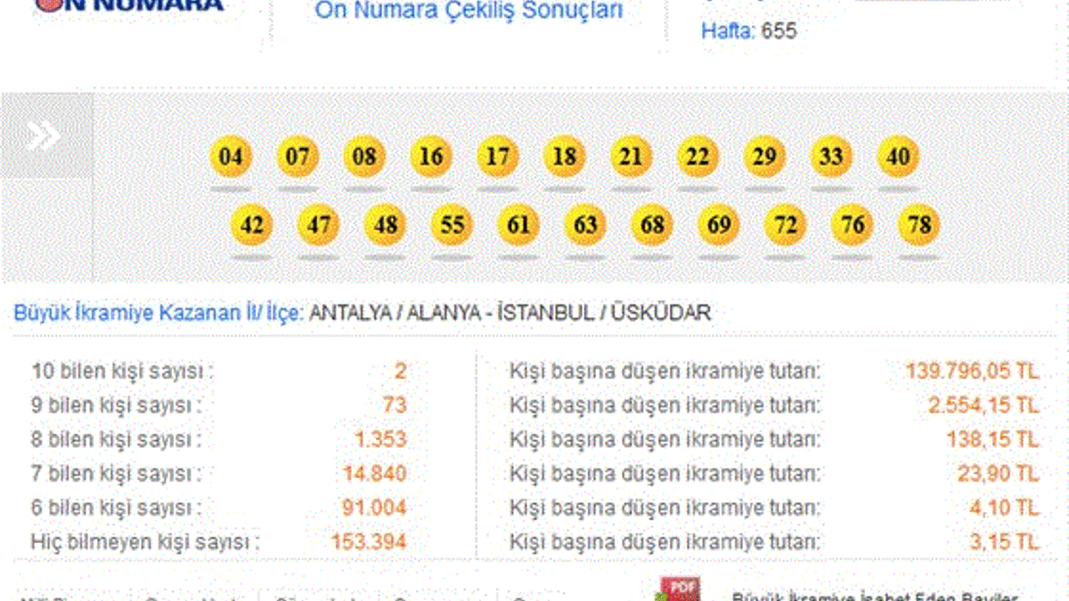On Numara çekildi - On Numara 23 Şubat 2015 sonucu