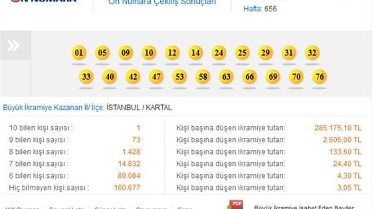 On Numara çekildi - On Numara 2 Mart 2015 sonucu