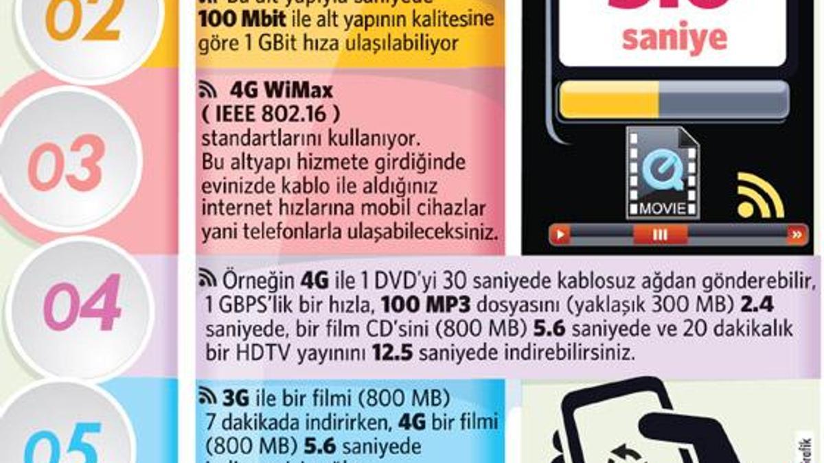 İhalesi 3 ay içinde konuşma yıl sonunda!