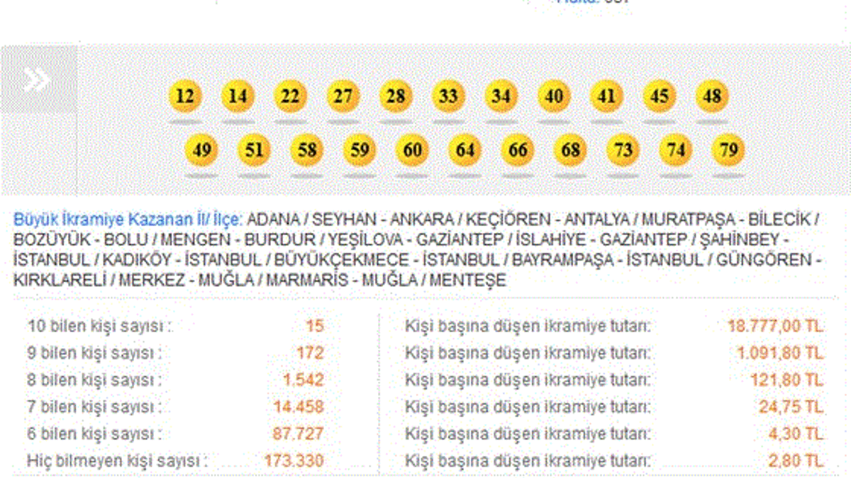 On Numara çekildi - On Numara 9 Mart 2015 sonucu