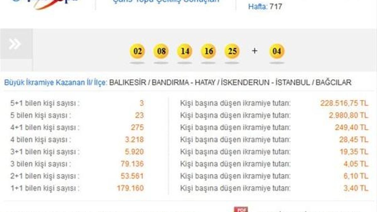 Şans Topu çekildi - Şans Topu 11 Mart 2015 sonucu