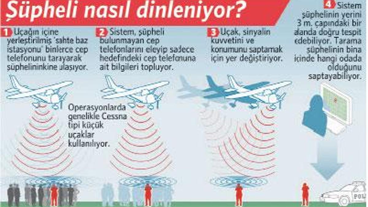 CIA iPhone’a sızmaya çalıştı