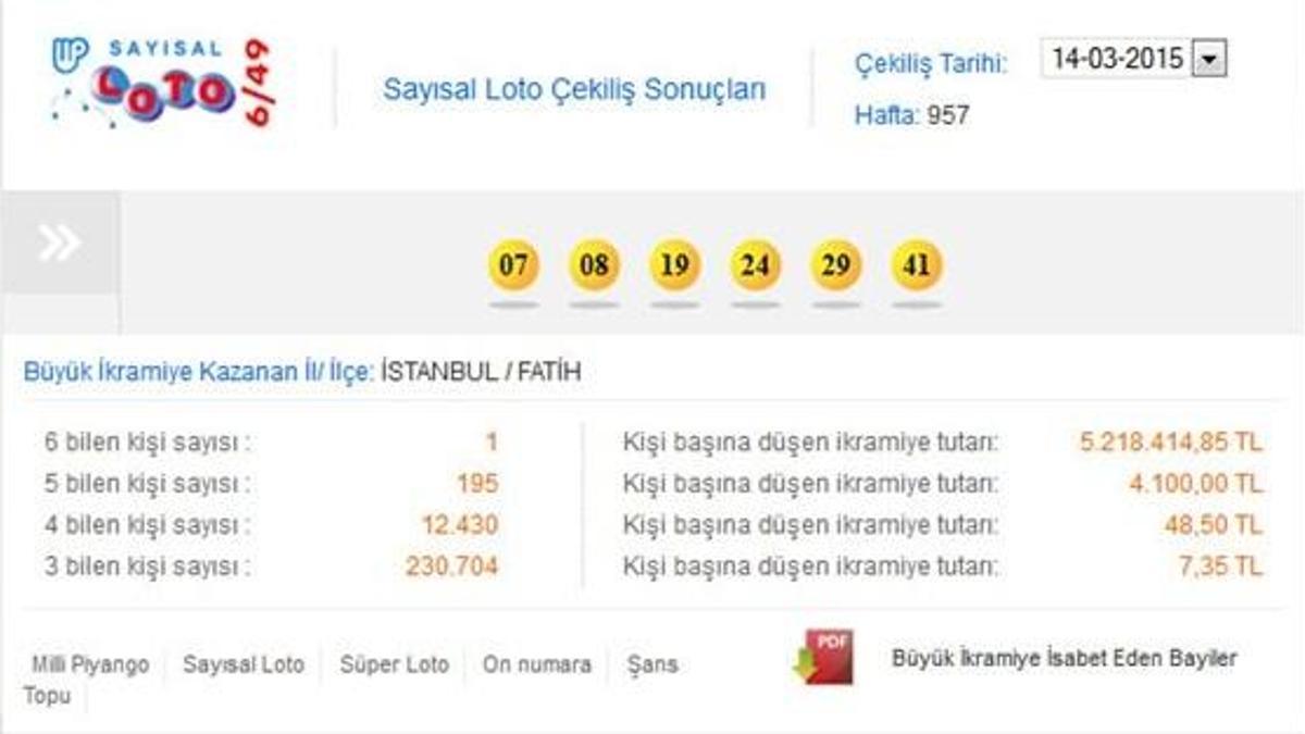 Sayısal Loto çekilişi - Sayısal Loto 14 Mart sonucu