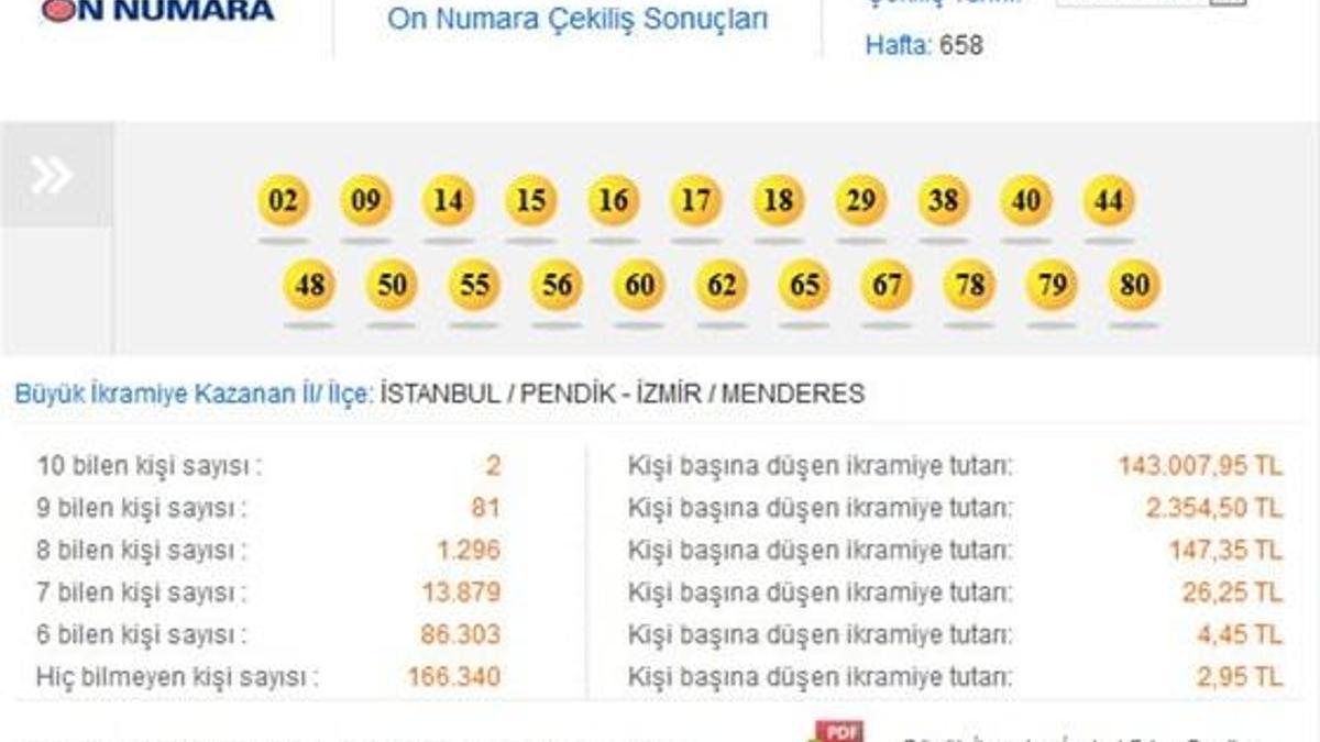 On Numara çekildi - On Numara 16 Mart 2015 sonucu