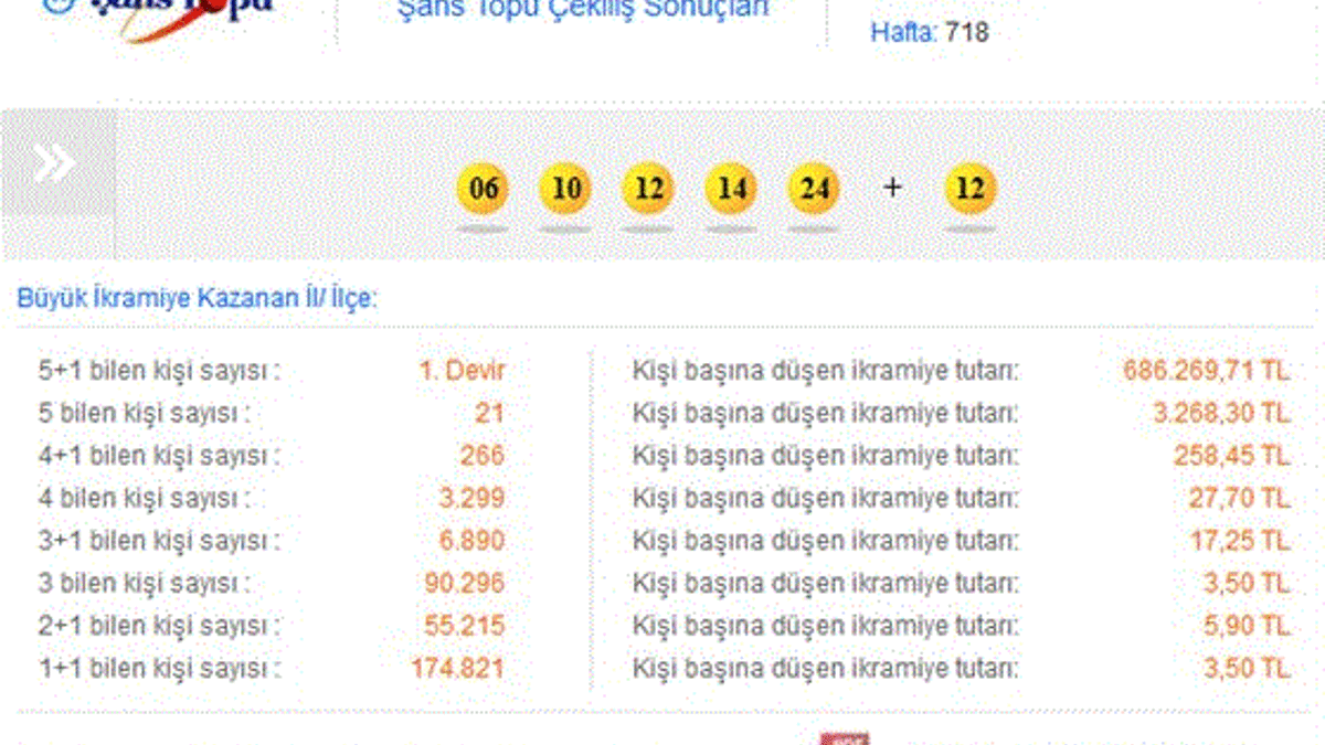Şans Topu çekildi - Şans Topu 18 Mart 2015 sonucu