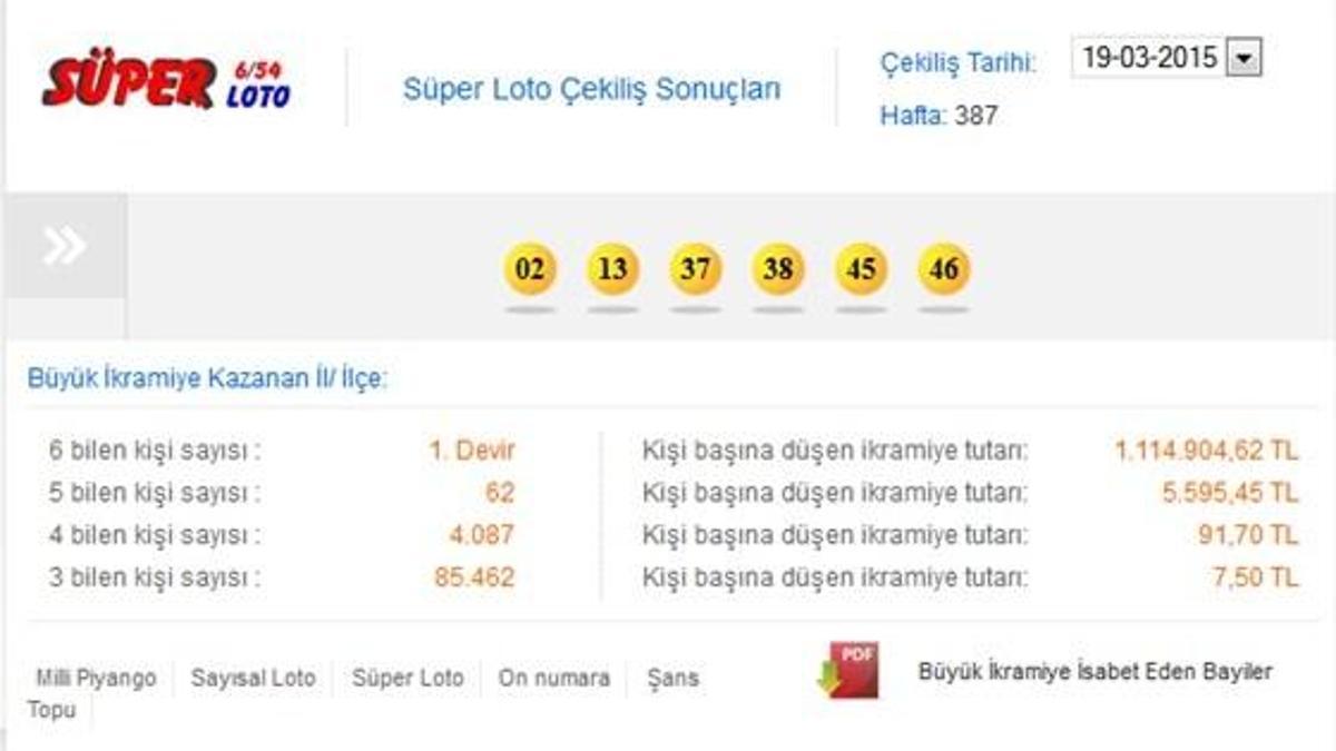 Süper Loto çekildi - Süper Loto 19 Mart 2015 sonucu