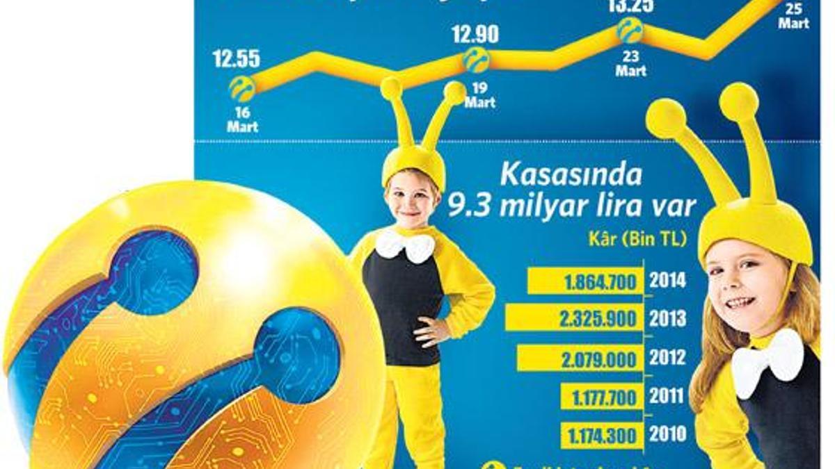 Temettünün adı yetti!