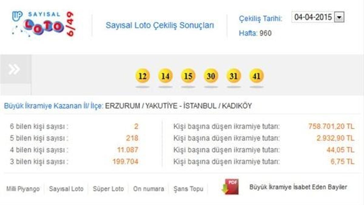 Sayısal Loto çekilişi - Sayısal Loto 4 Nisan sonucu