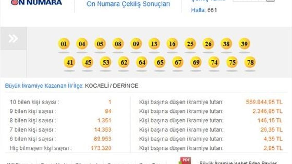 6 Nisan 2015 On Numara çekilişi - On Numara sonucu
