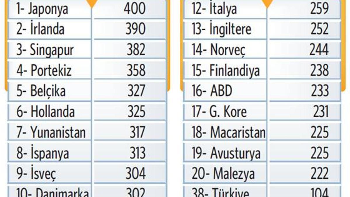 İstanbul Finans Merkezi projesi gündemden düştü!