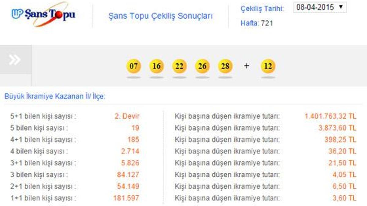 Şans Topu çekildi - Şans Topu 8 Nisan sonucu