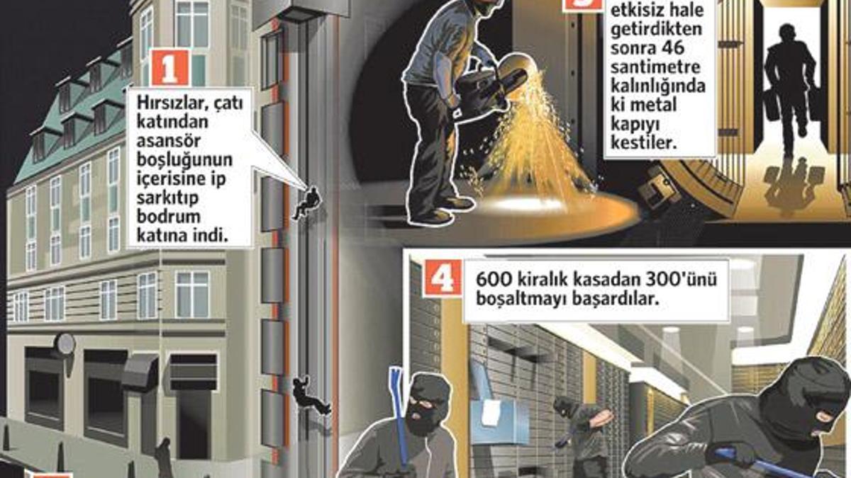Yerel seçimin faturasını kesti