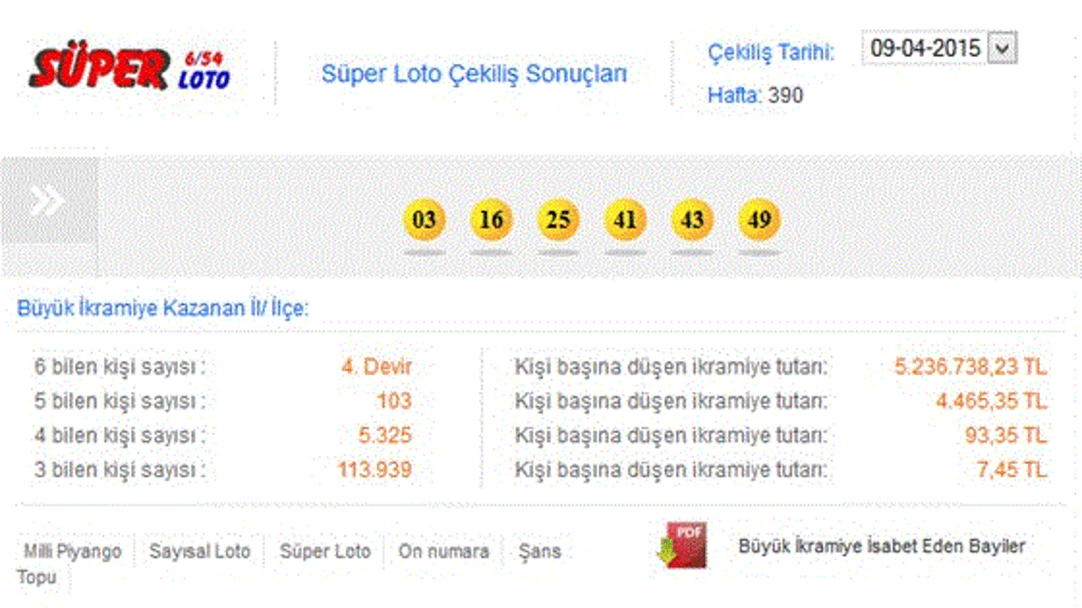 Süper Loto çekilişi - Süper Loto 9 Mart sonucu