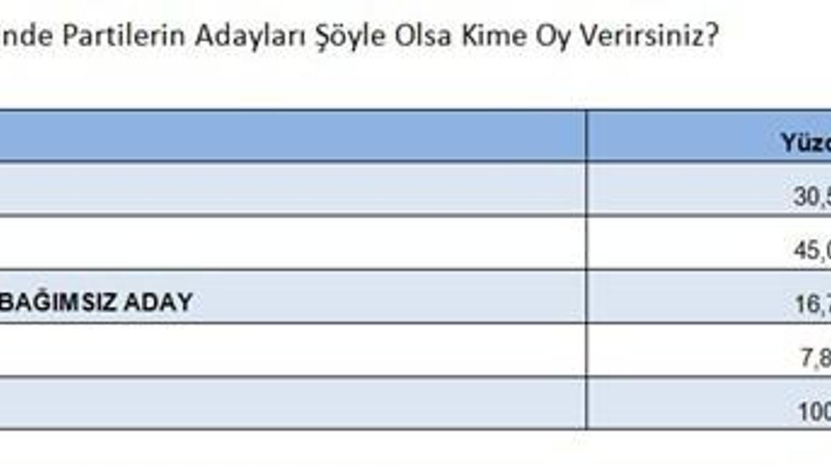 TBMM'ye o ilden bağımsız aday çıkabilir